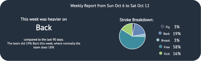 Stroke breakdown