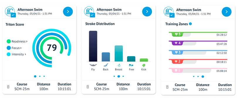 Activity Card Inwebsite Exploring Your Feed: Understanding Activity Cards