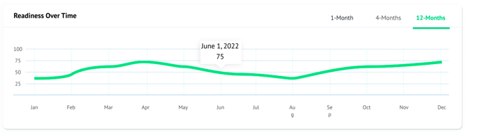 Close-Up-Images-Readiness-Graph-2