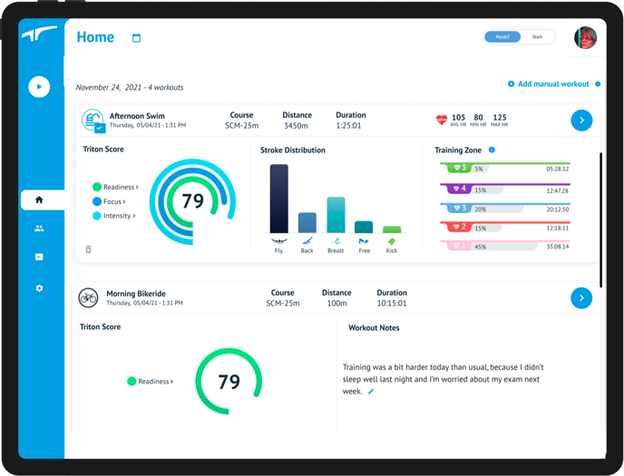 Triton Score