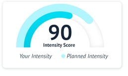 Intensity-Score