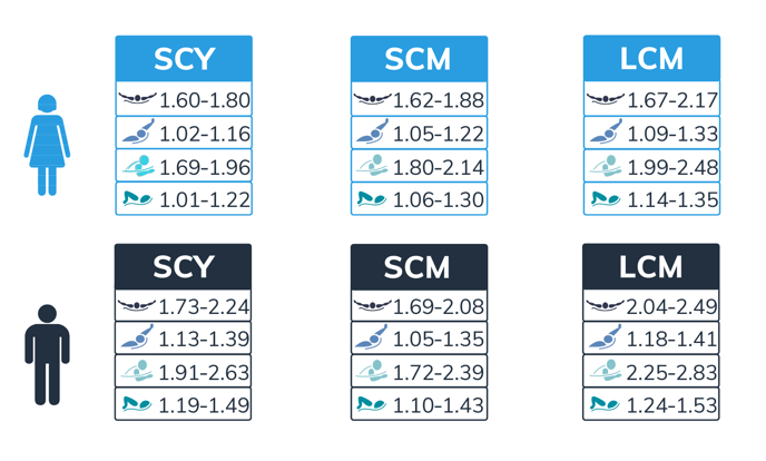 Metric Ranges DPS-2