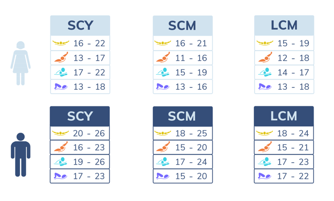 Metric Ranges