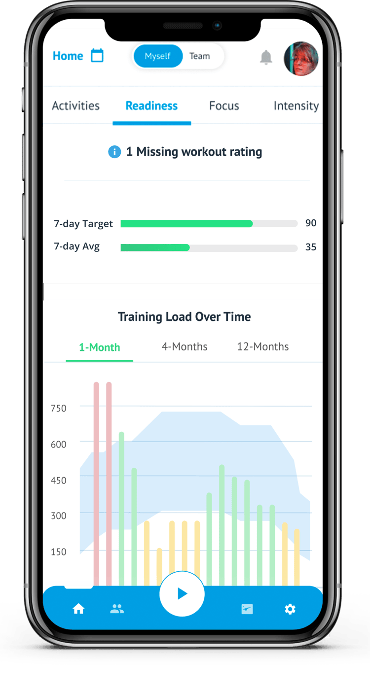 readiness-score