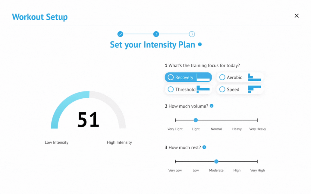 Setting Planned Intensity