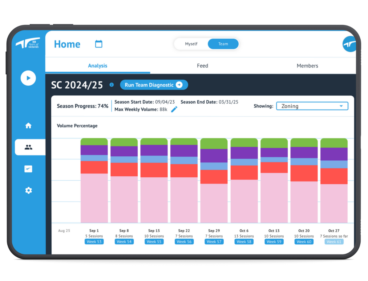 How to Use Your Season Tracker Graph