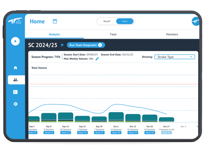 Season tracker stroke type iPad