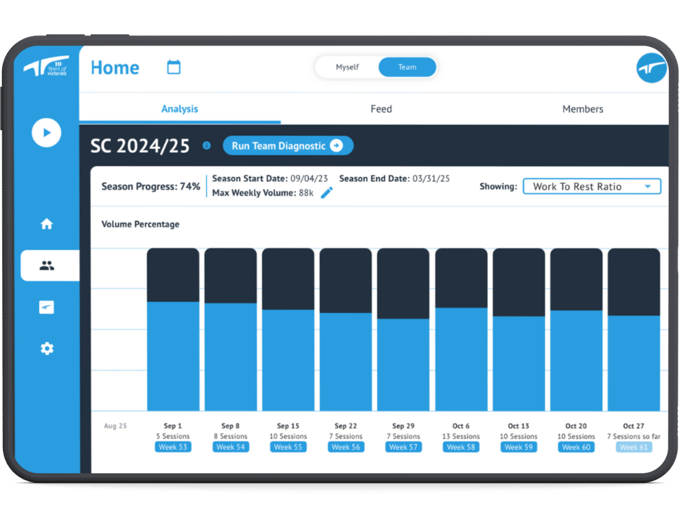 Season tracker work to rest ratio iPad