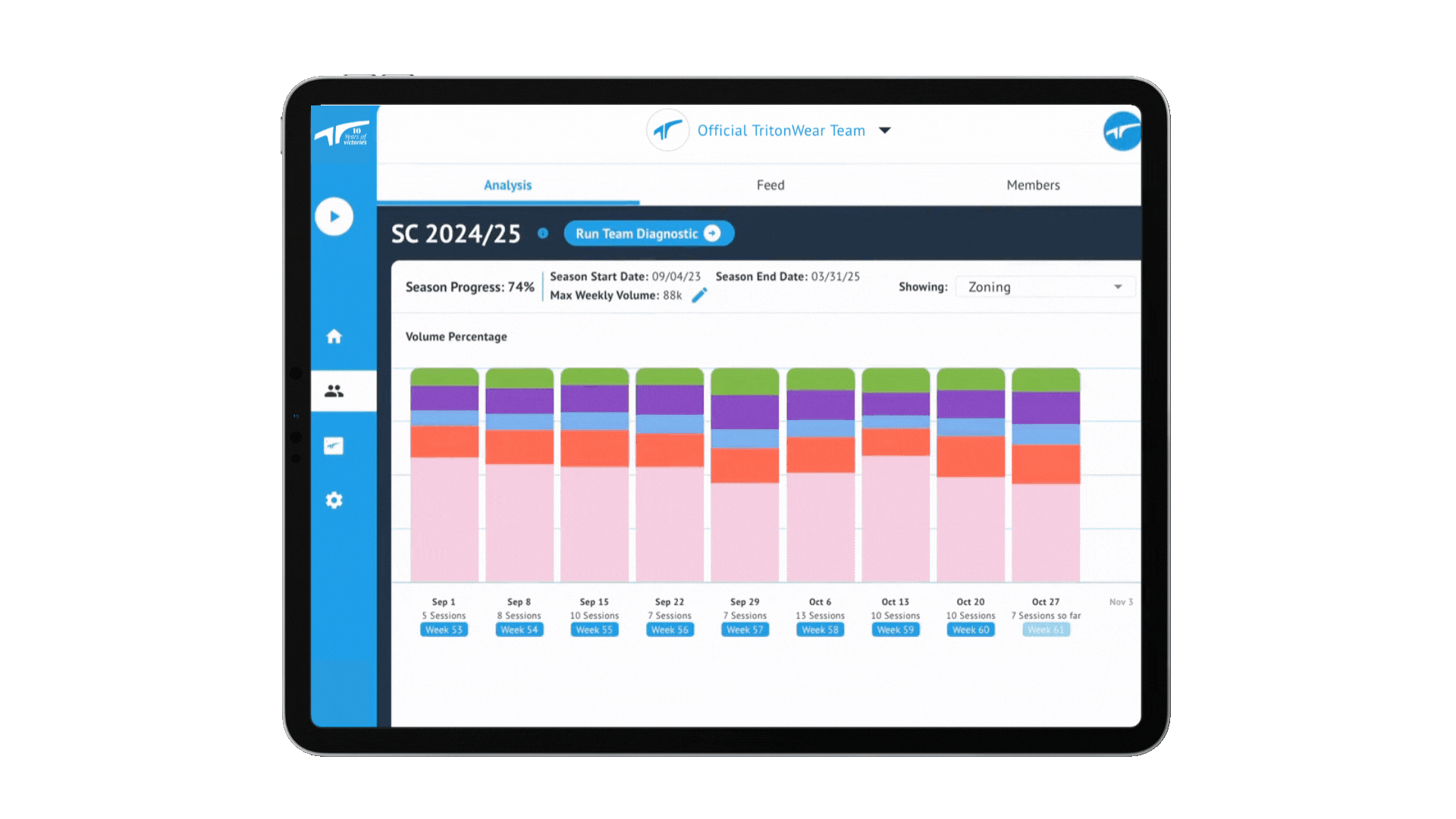 Seasonal tracker- run team diagnostic video (1)