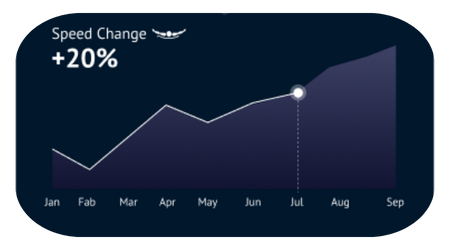 Speed Change