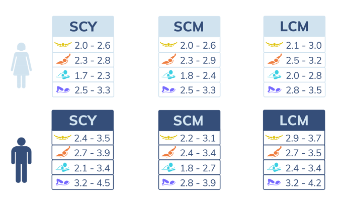 Sroke Index