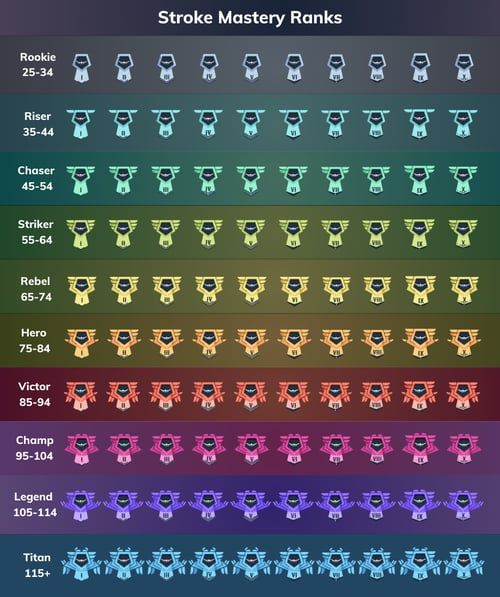 Stroke Mastery Ranks (5)