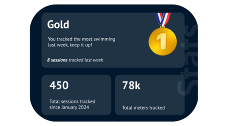 Swim stats