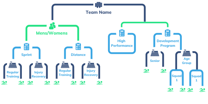 Team Structure (1)