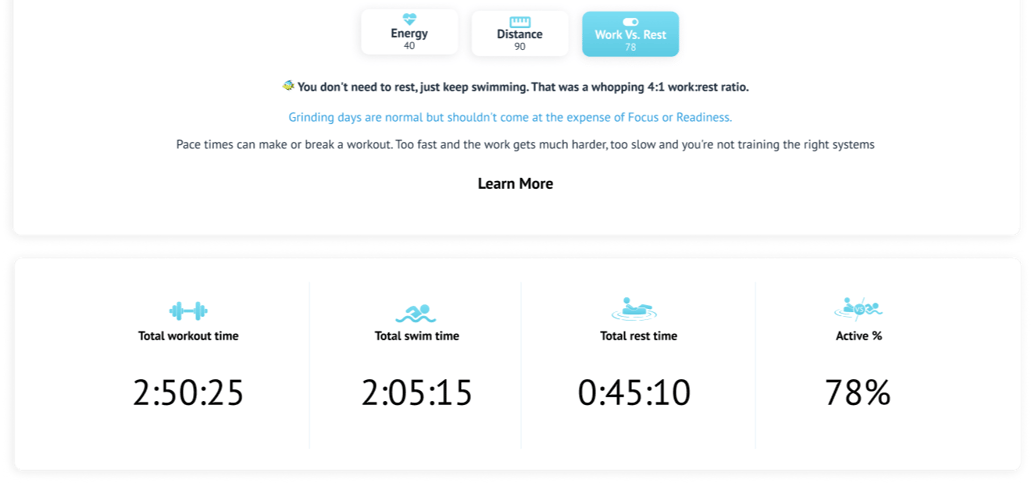 Intensity Score