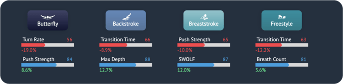 worst and best metric