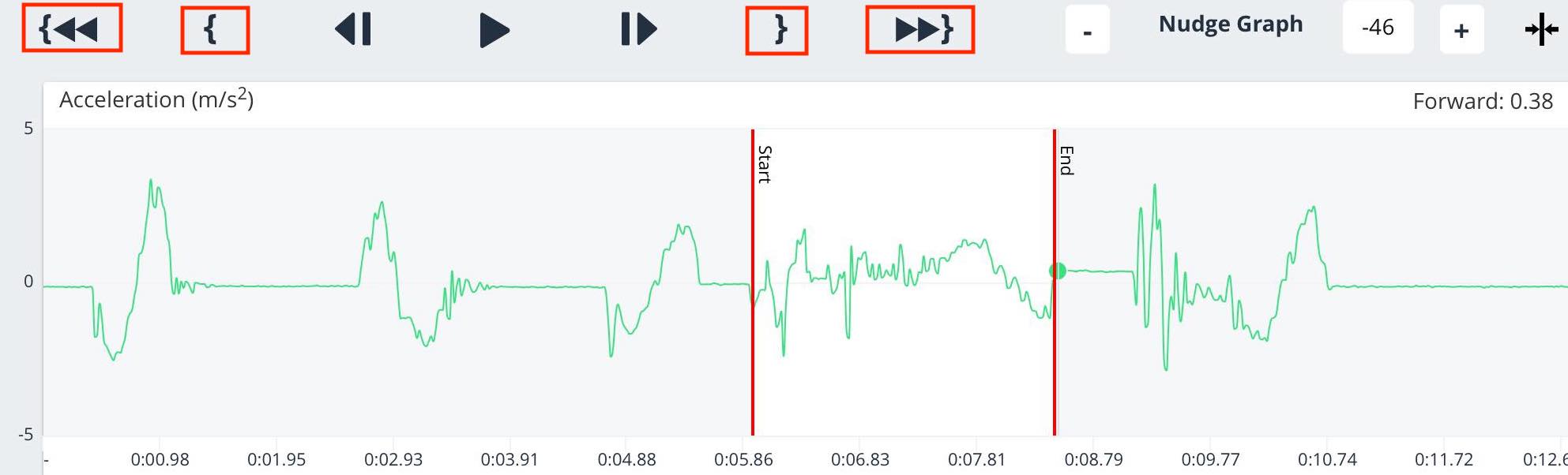 Clip stat_graph