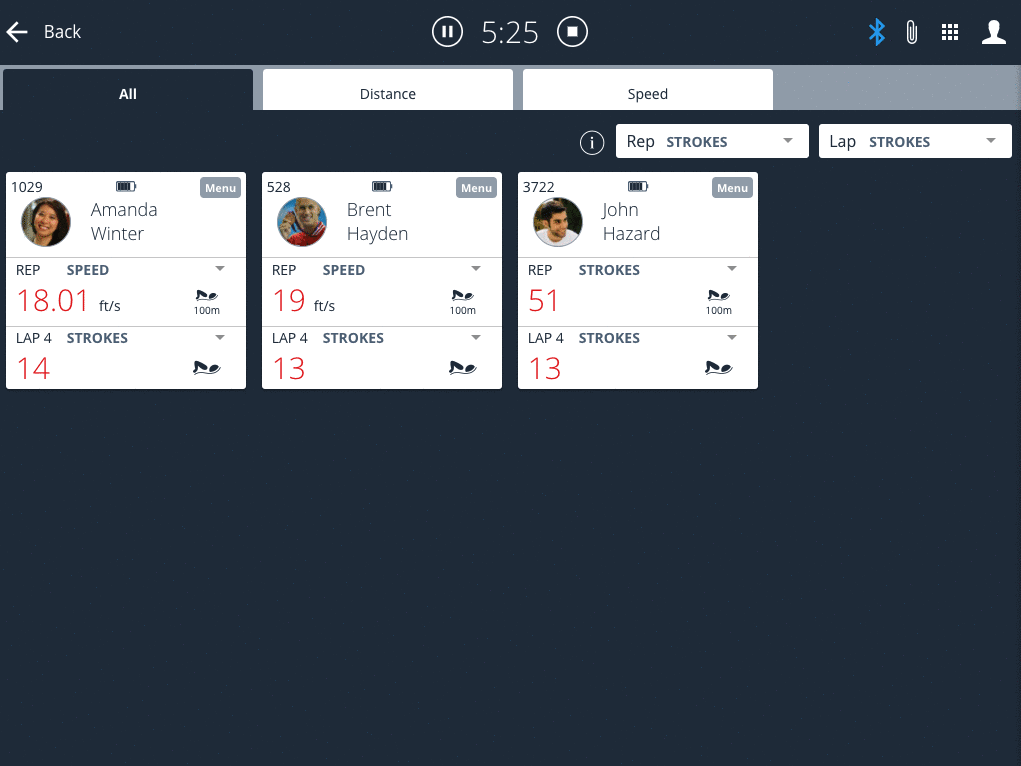 group_metrics