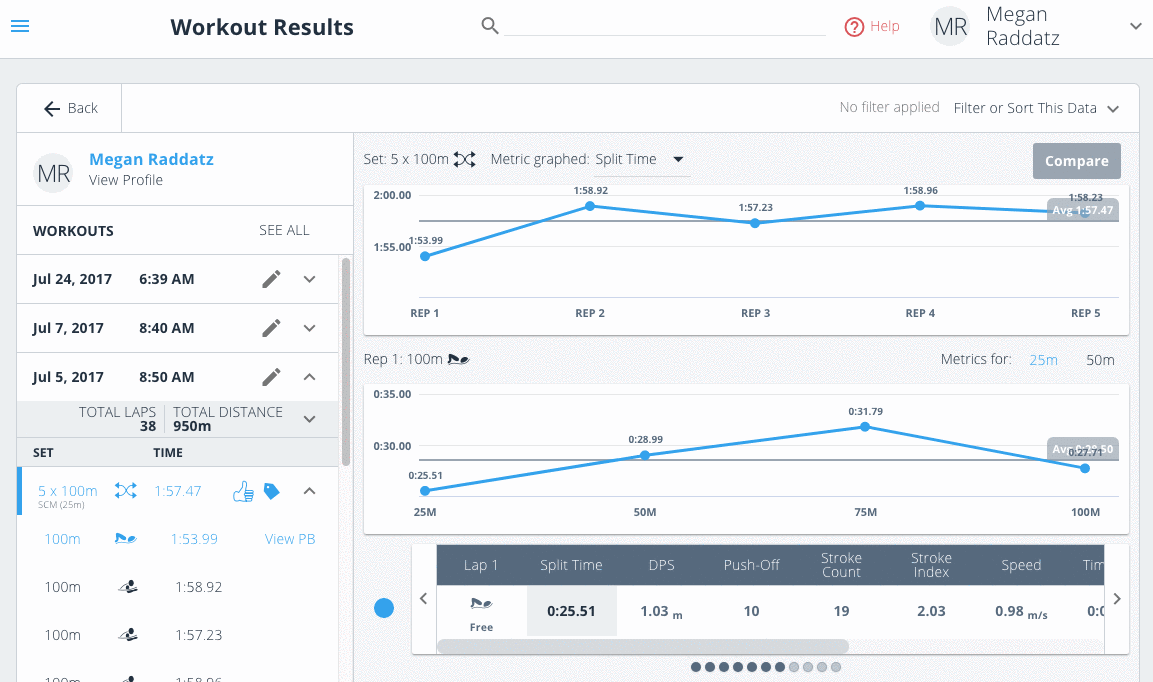 metrics by 25 50